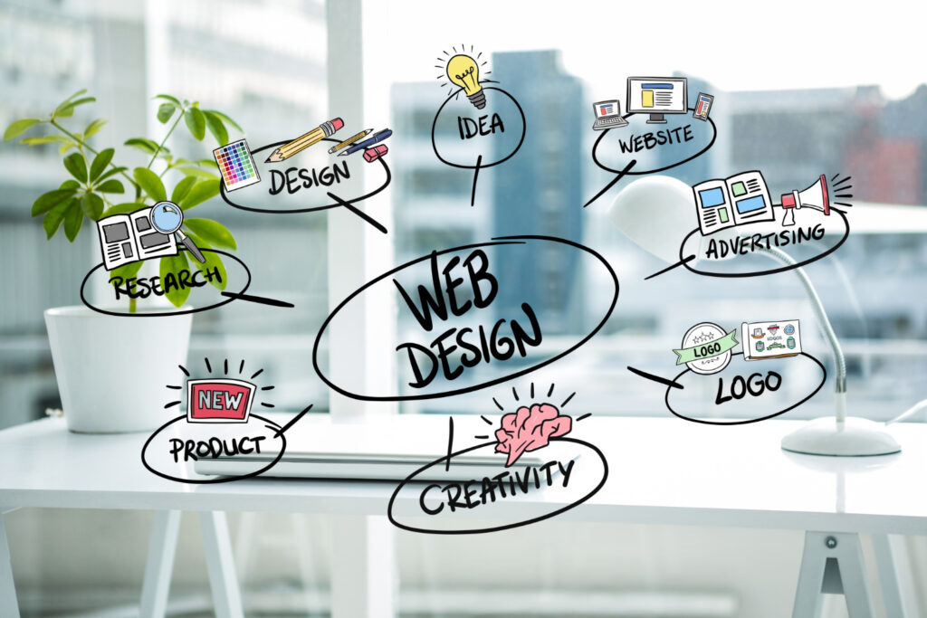 Scottsdale Website Design | SEO |  Web Design Phoenix|A Complete Guide To Your Website Redesign Strategy